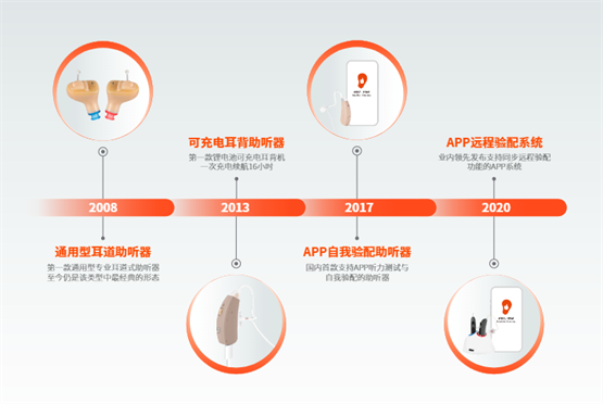寻找中国制造·隐形冠军——新声科技，以智慧聆听变革助听器产业