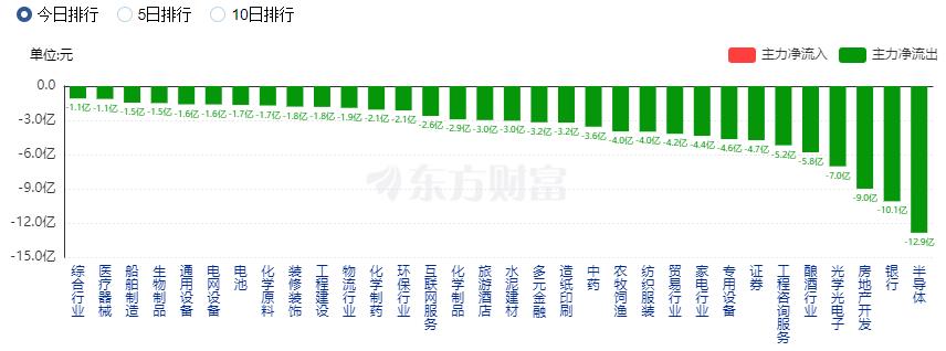 A股三大指数收涨 游戏板块与CPO概念股大涨