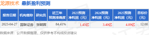 龙源技术：招商基金投资者于6月7日调研我司