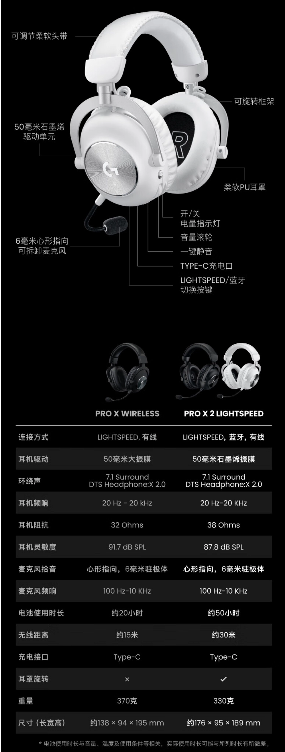 罗技GPRO X2 LIGHTSPEED无线游戏耳机上市 售价1999元