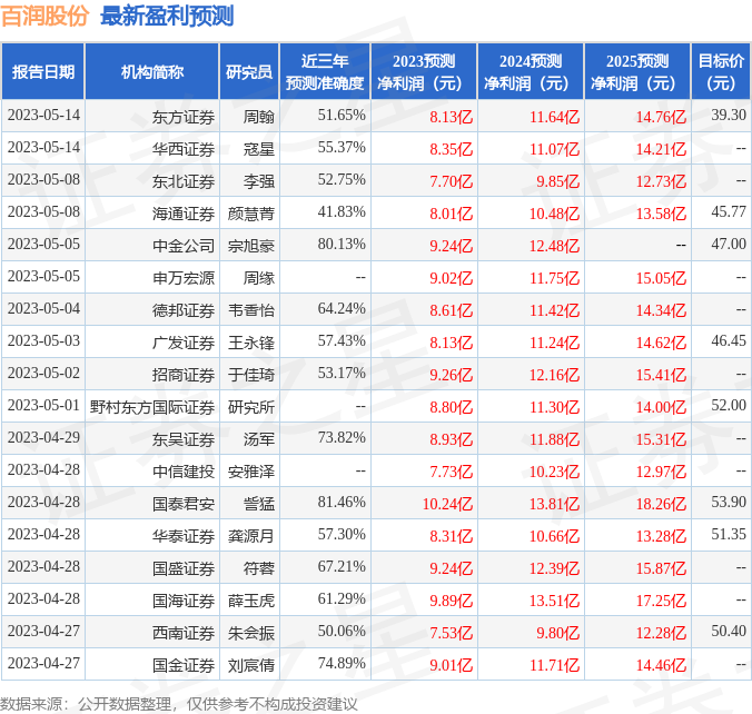 百润股份：浙商证券、上海证券等多家机构于6月8日调研我司