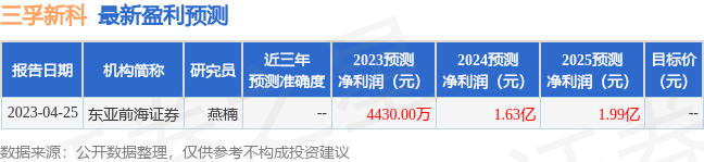 三孚新科：5月31日召开业绩说明会，华鑫证券、华夏未来参与