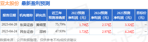 亚太股份：6月12日接受机构调研，华兴证券参与