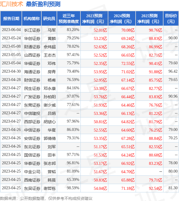 汇川技术：6月1日接受机构调研，交银施罗德基金、健顺投资等多家机构参与