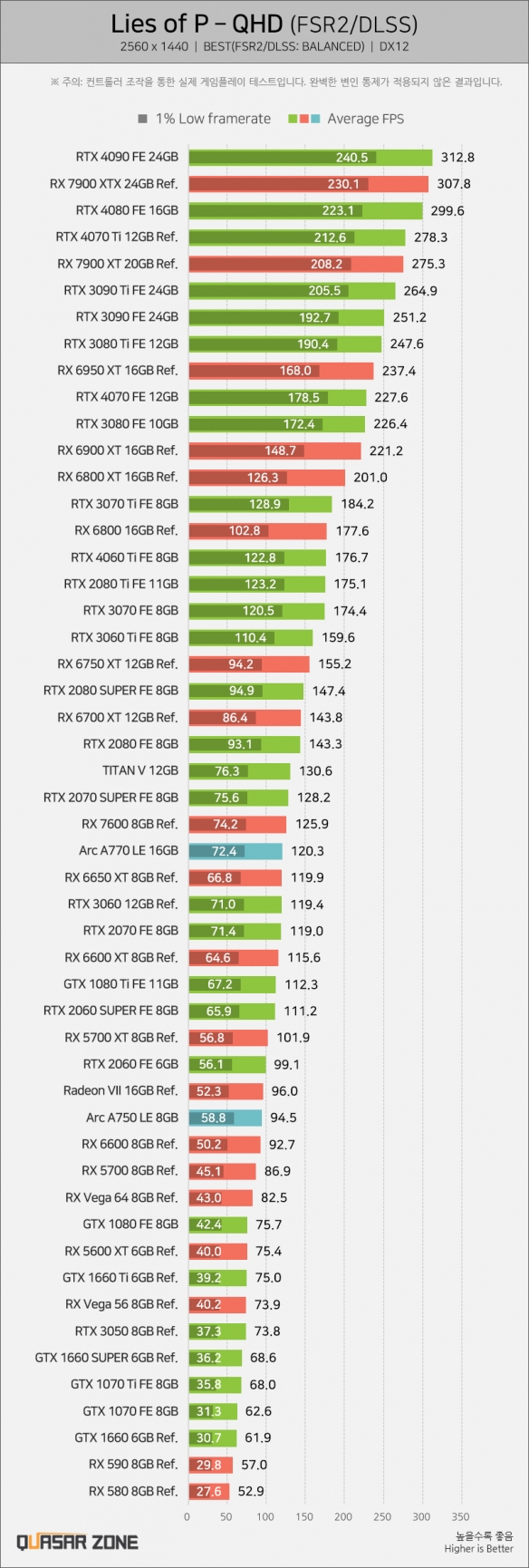 《匹诺曹的谎言》优化极好！仅需GTX 1060就能畅玩！