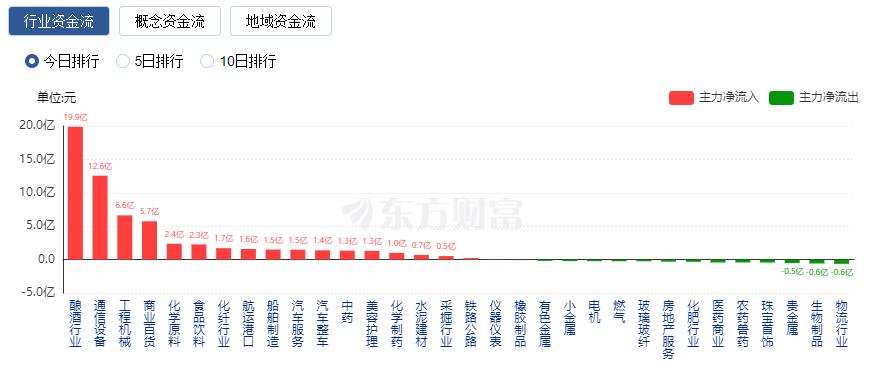 A股震荡整理：成交额突破万亿 酿酒板块与CPO概念股大涨