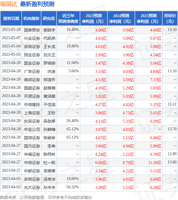 福瑞达：6月12日召开业绩说明会，投资者参与