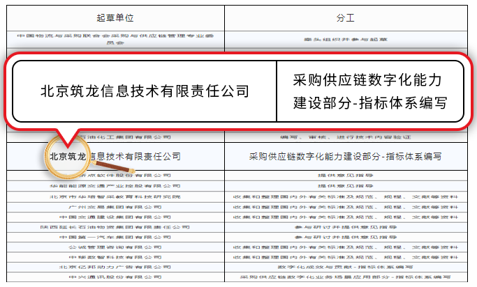 北京筑龙参编的《企业采购供应链数字化成熟度模型》获批发布