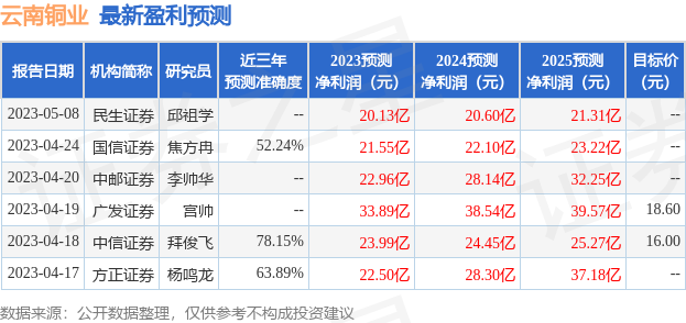 云南铜业：天风证券、华福证券等多家机构于6月14日调研我司