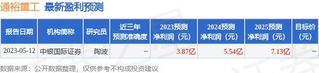 通裕重工：6月15日接受机构调研，包括知名机构盈峰资本，正圆投资的多家机构参与