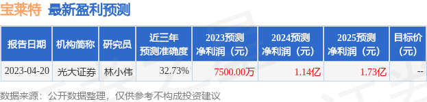 宝莱特：6月12日接受机构调研，青朴资本、国金证券等多家机构参与