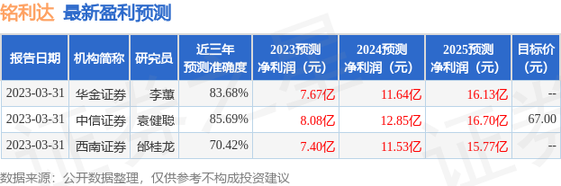 铭利达：北京宏道投资管理有限公司、富安达基金管理有限公司等多家机构于6月14日调研我司