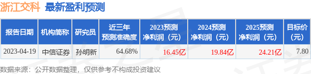 浙江交科：6月13日接受机构调研，长江证券、冲积资产参与