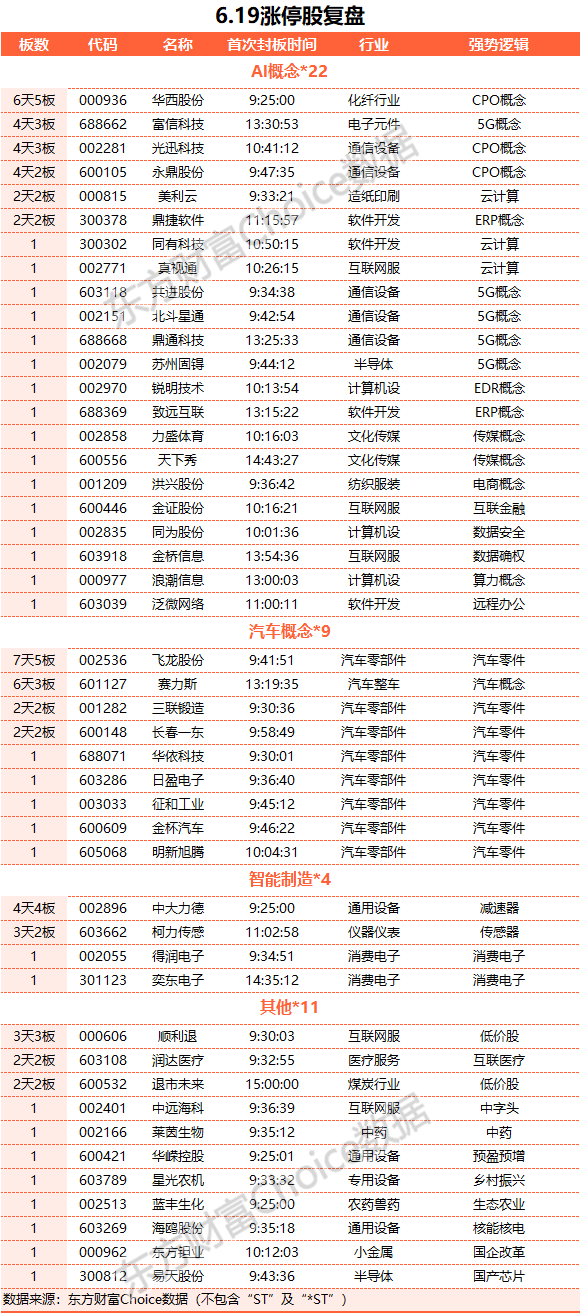 A股三大指数小幅收跌 TMT赛道持续大涨