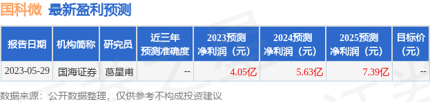 国科微：中国人保资产管理有限公司、易方达基金管理有限公司等多家机构于6月17日调研我司