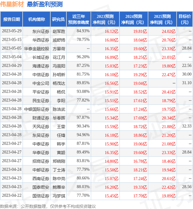 伟星新材：6月19日接受机构调研，摩根资管参与