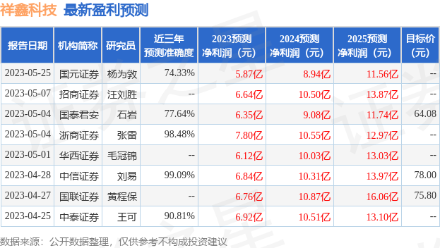 祥鑫科技：6月15日组织现场参观活动，华安证券、宝盈基金等多家机构参与