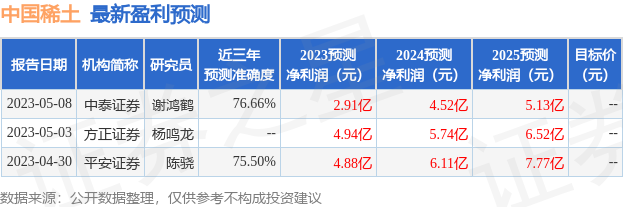 中国稀土：6月19日召开业绩说明会，投资者参与