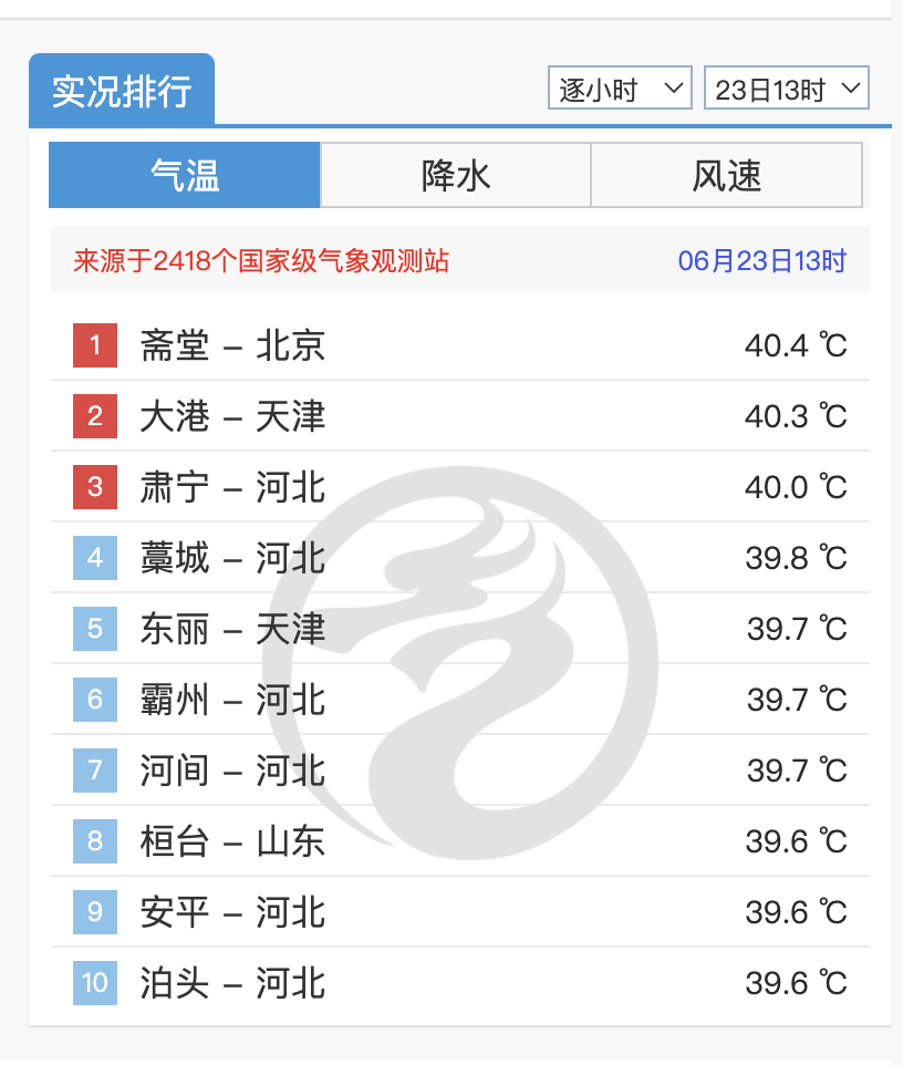 热到衣服晒着了！专家：或成有记录以来最热一年！空调商利好？618已“卖爆”