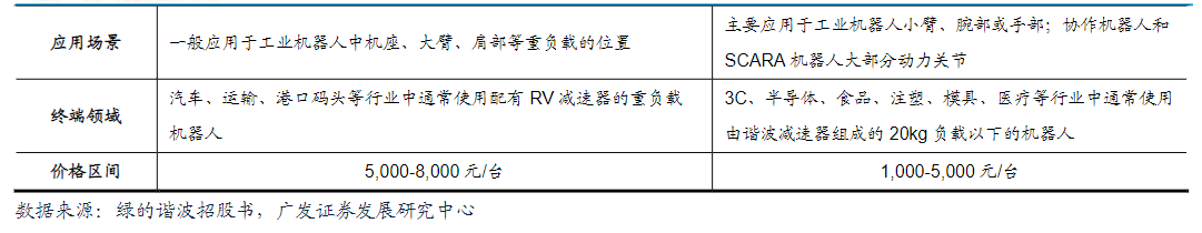 工业机器人的心脏！精密减速器龙头一个月股价大涨2倍 受益上市公司梳理