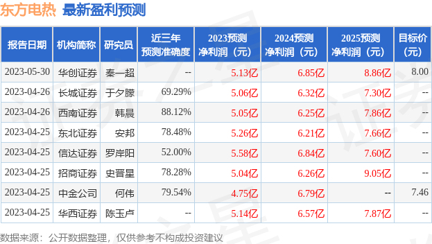 东方电热：华安证券投资者于6月21日调研我司