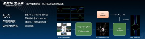 黑芝麻智能：BEV感知将成为车载感知的主流发展方向