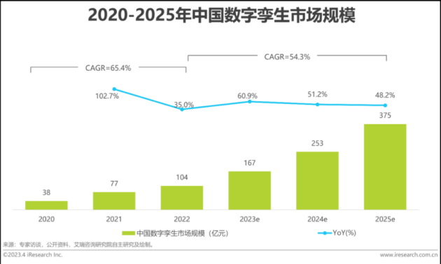 以数字孪生赋能智慧制造！IPS智参科技引爆智造革命