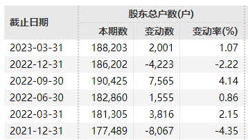 贵州前首富“退场”！18万股民“无眠”