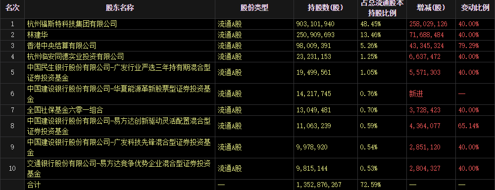 光伏胶膜龙头大动作 7亿元加码高景气赛道 获机构积极关注！