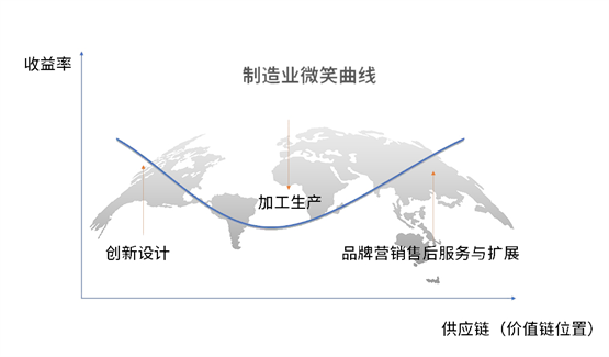 加速服务型制造转型，鲁邦通入选 《爱分析 · 智能制造实践报告》