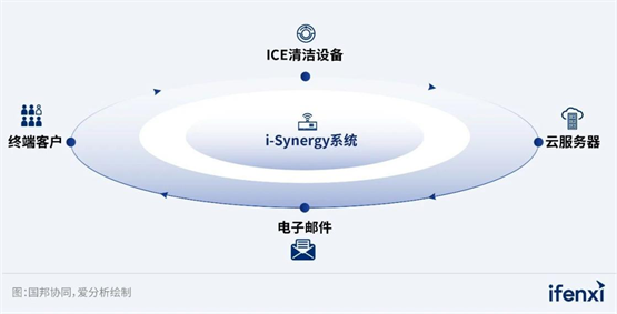 加速服务型制造转型，鲁邦通入选 《爱分析 · 智能制造实践报告》