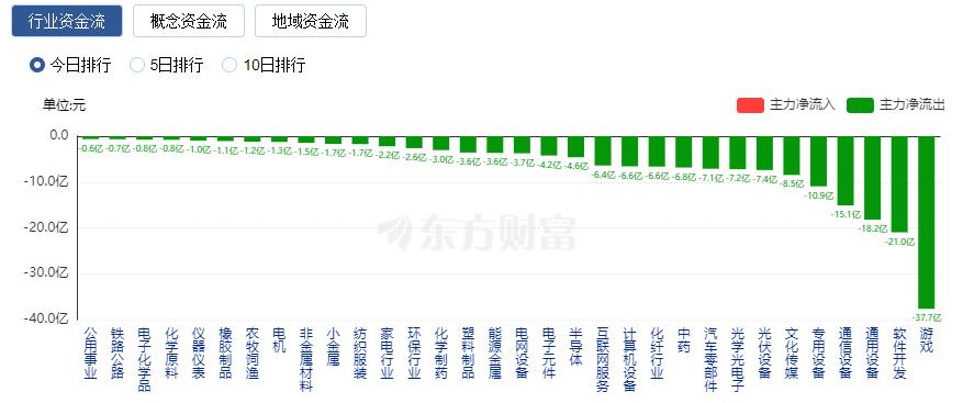 A股七月开门红：沪指涨逾1% 保险股与汽车股大涨