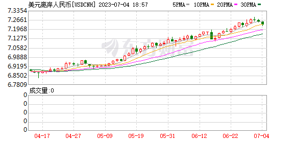 85家公司发布半年报预告！两大行业龙头业绩下滑 21股同比预增50%以上