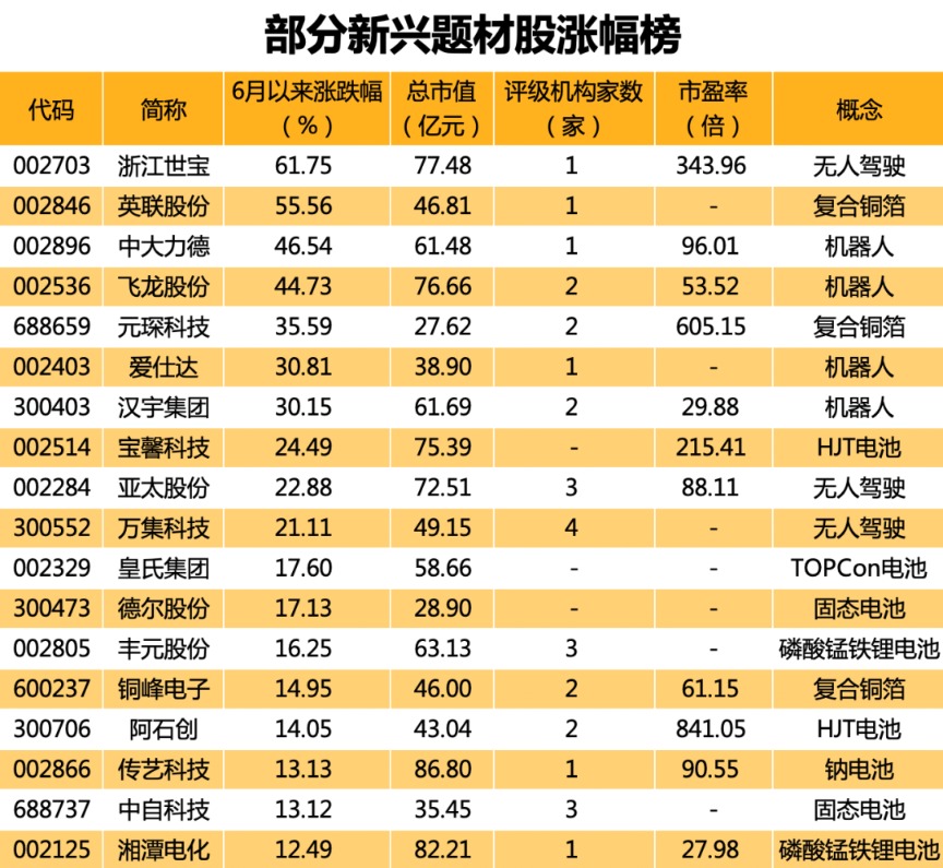 突发利空 多只牛股重挫！美国传来大消息！“从0到1”题材牛股成群（附名单）