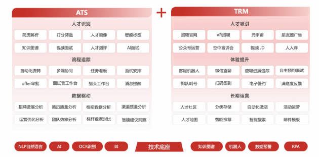 AI 2.0来袭，AIGC如何重新定义招聘？