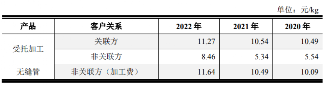 又一次见证历史 全面注册制下首单主板IPO被否！董事长年薪超2000万