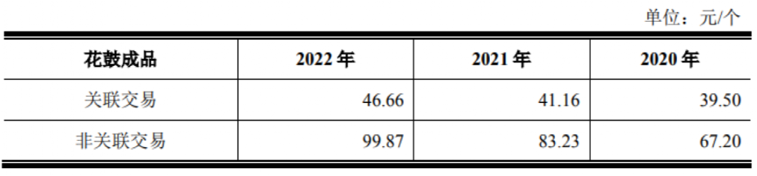 又一次见证历史 全面注册制下首单主板IPO被否！董事长年薪超2000万