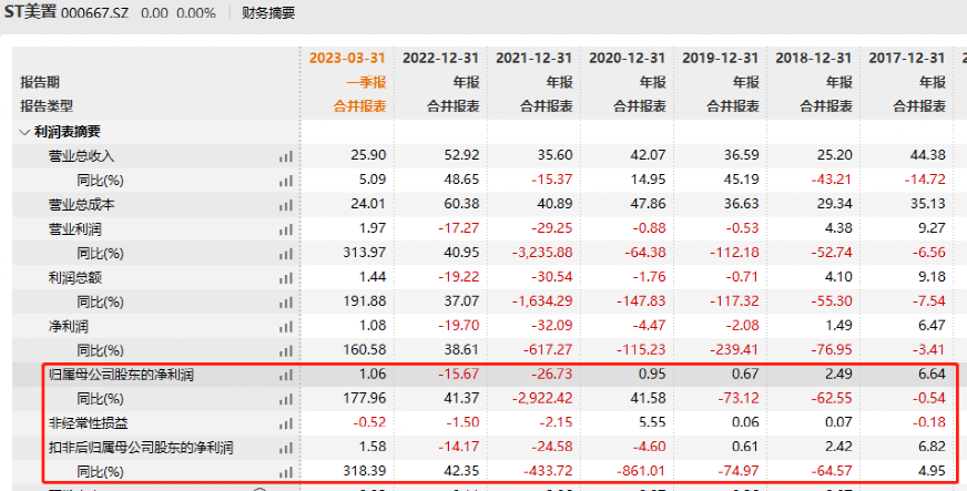 终止！15万股民难眠！又一家上市公司将告别A股