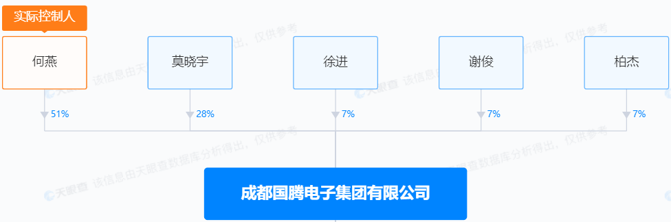 控制权之争！“卫星导航第一股”原董事长被举报