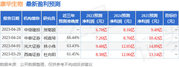 康华生物：天风证券、东吴证券等多家机构于7月6日调研我司