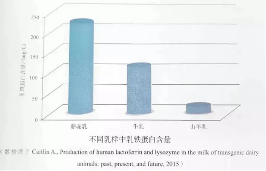 严把“70%”驼奶安全线，那拉集团率先响应驼奶新地DBS 65/023-2023