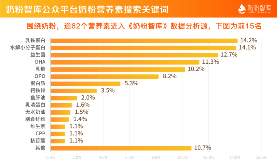 严把“70%”驼奶安全线，那拉集团率先响应驼奶新地DBS 65/023-2023