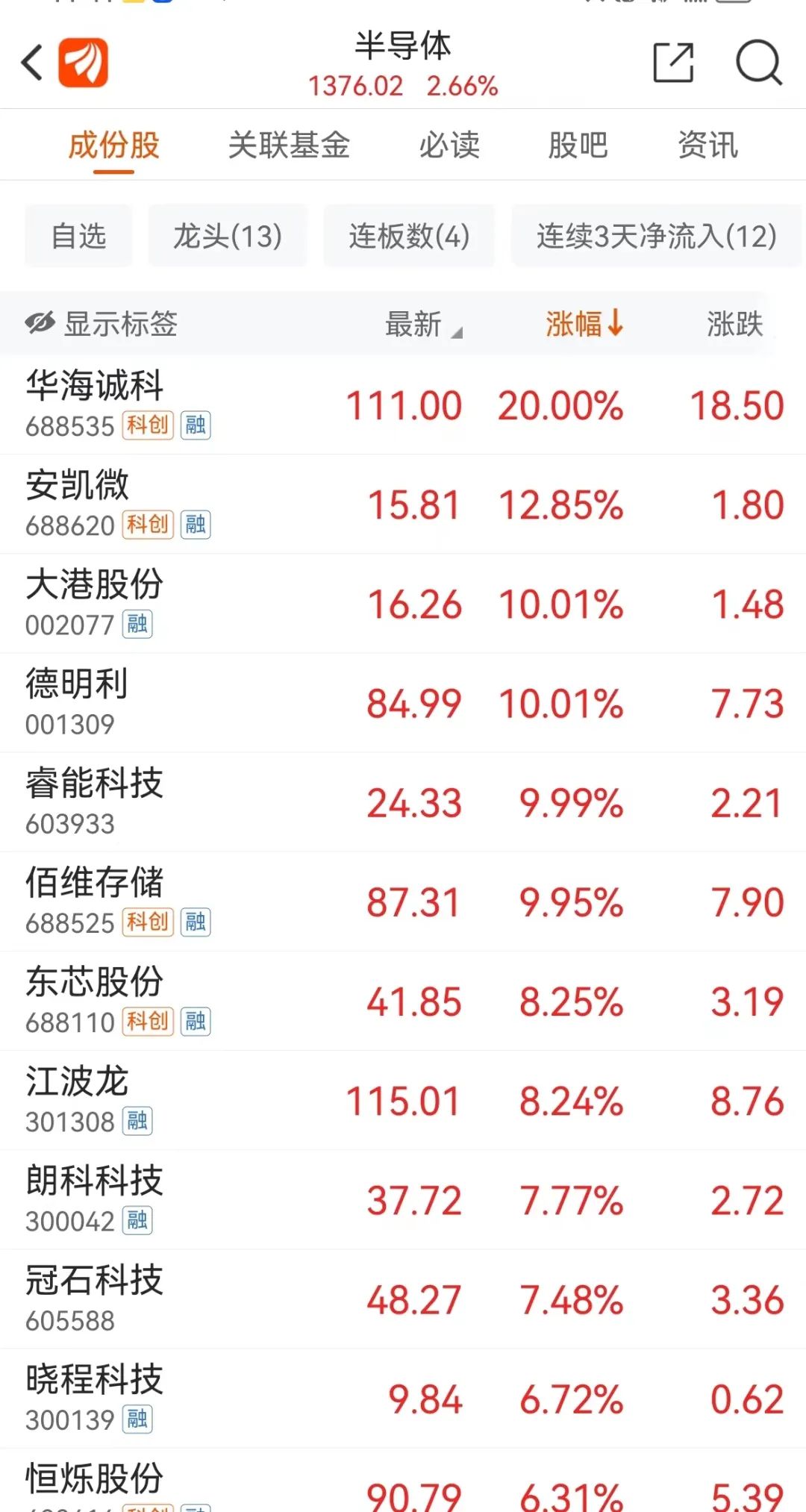 大牛市回来了？A50直线拉升 外资狂买