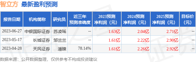 智立方：百年保险、中信建投资管等多家机构于7月12日调研我司