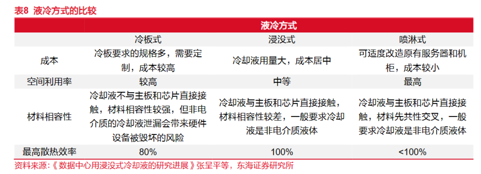 算力浪潮下的冷静计算：液冷或成数据中心散热唯一选择 三大A股龙头领衔中国厂商实现弯道超车