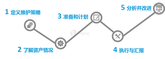 当IoT物联网遇上预测性维护：浅谈其应用及实际落地背后的复杂性