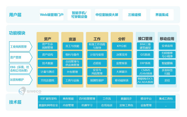 当IoT物联网遇上预测性维护：浅谈其应用及实际落地背后的复杂性