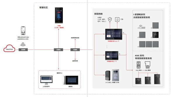 ABB新一代智能家居解决方案，定义精致主义科技人居