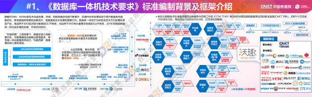 沃趣科技入选《数据库发展研究报告（2023年）》，深度参与可信数据库多项权威标准制定