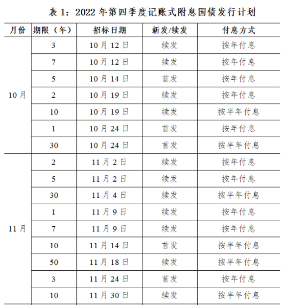 国债有哪些类型简略分析利弊